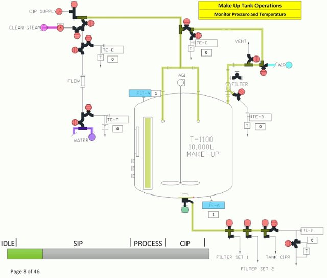 The Power of Color Codes: Translating Process to Automation